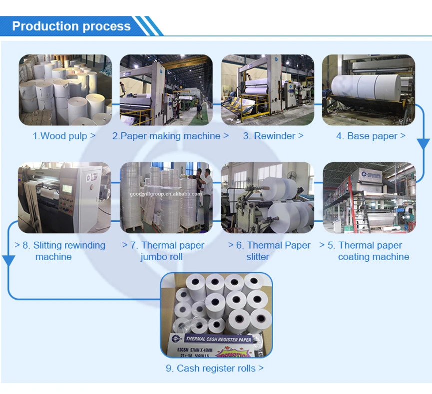 لیبل حرارتی Eco Thermal Shipping Labeling Jumbo Roll 70GSM 75GSM 6